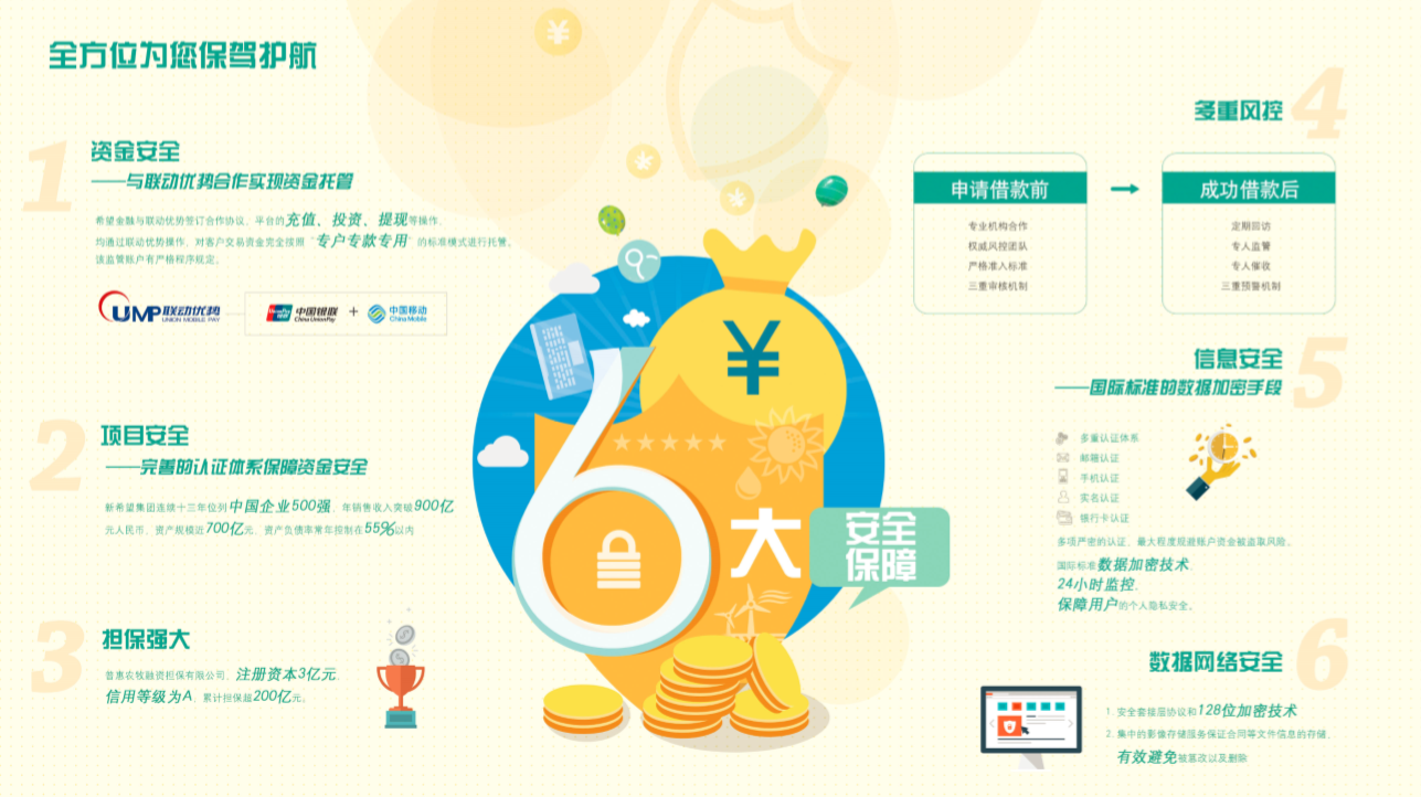 希望金融CEO陳興垚:基于大數據下的希望金融