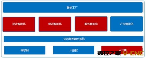 聞優網:工業互聯網平臺維拓科技A輪融資數千萬元