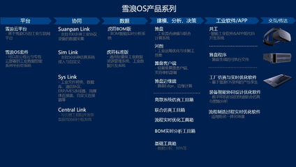 36氪首發 | 雪浪云宣布完成超三億元B輪融資,加碼建設工業元宇宙
