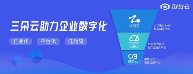 數字化工廠云平臺服務商“歐軟”完成數千萬A輪融資