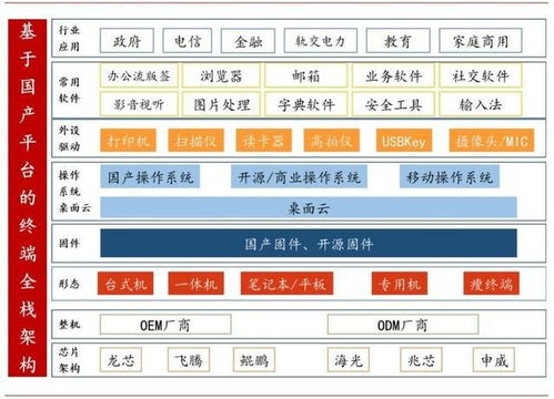 軍工炒作完畢 下半年新基建崛起 核心龍頭股名單一覽