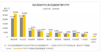 一點資訊獲巨額融資,內容分發平臺戰火再起