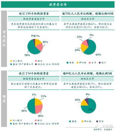 地方政府融資平臺公司和房地產公司發行美元債券詳細操作流程