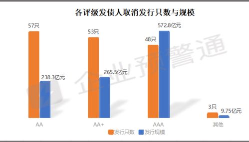 債市q1發行取消 失敗 推遲一覽