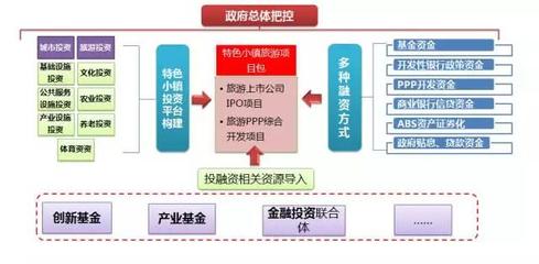 特色小鎮必須知道的:思維邏輯、開發手法、盈利模式