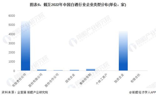 收藏 2022年中國白酒行業企業大數據全景圖譜 附企業數量 企業競爭 企業投融資等