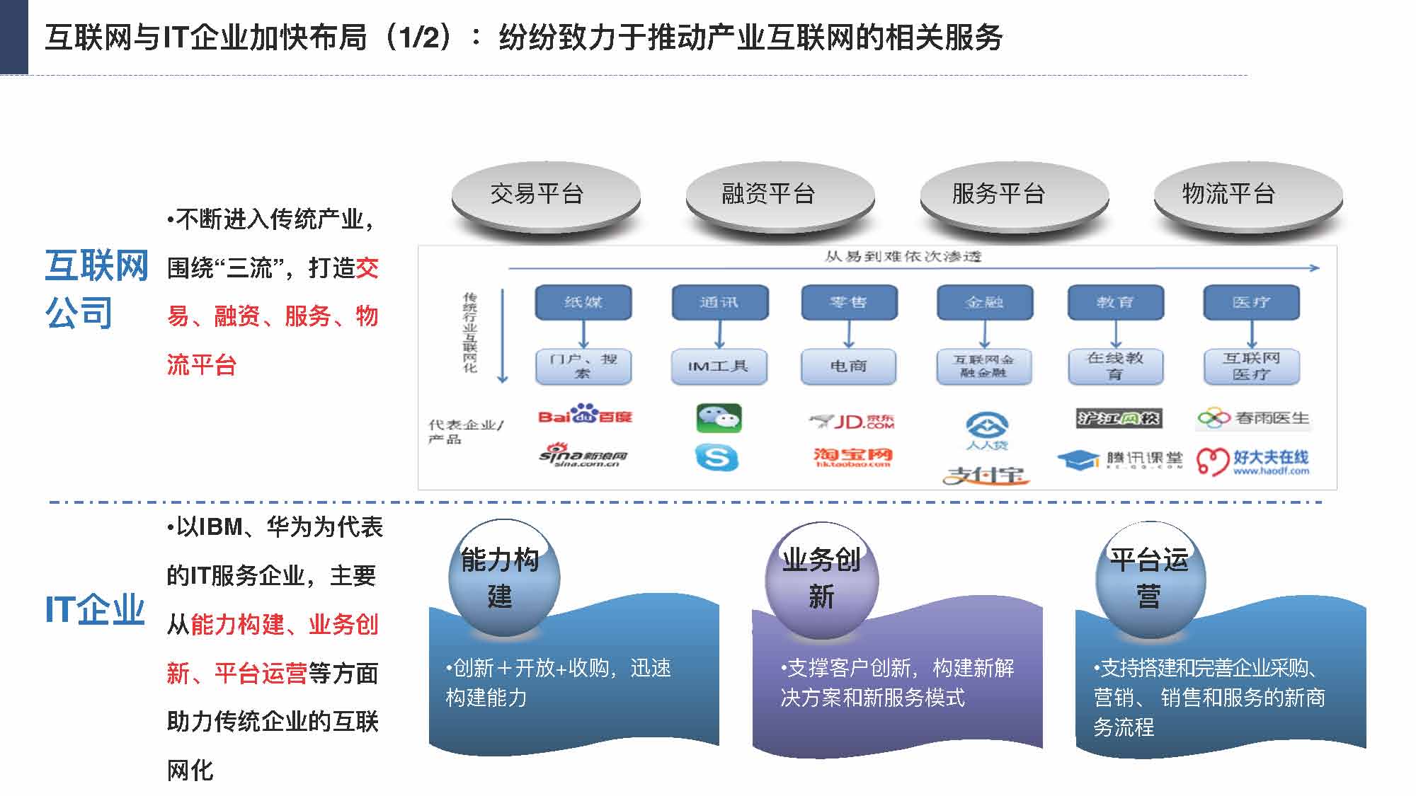 互聯網產業分析報告:產業互聯網是如何賦能產業轉型升級,構建核心競爭