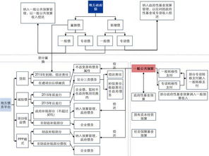 區縣級投融資平臺絕境求生 國企改革放大鏡