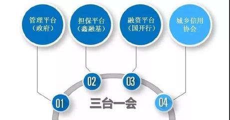 1000萬激活500億,“河南金控第一股” 鑫融基迎來12歲生日