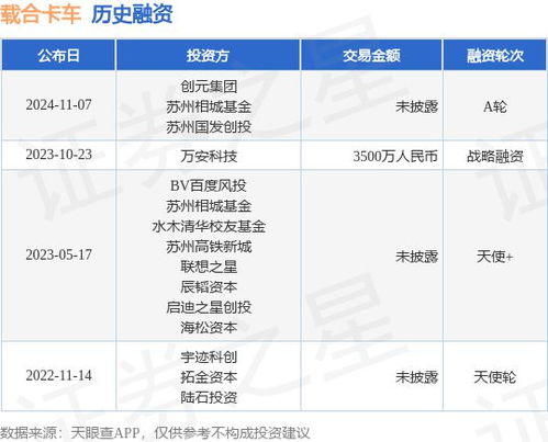 載合卡車公布a輪融資,投資方為創元集團 蘇州相城基金等