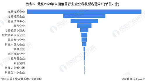 收藏 2023年中國疫苗行業企業大數據全景圖譜 附企業數量 企業競爭 企業投融資等