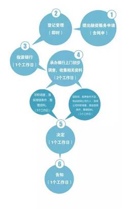 利好!市政府出手,市人民銀行聯手17個部門破解小微企業融資難,來湘潭市政務服務中心吧