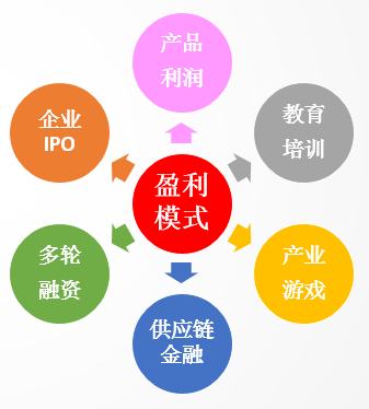 七彩云總經理徐長進解析染化電商發展模式