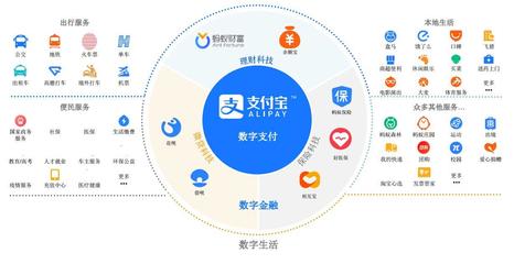 螞蟻集團歷次融資細節曝光:兩年前估值已達1500億美元