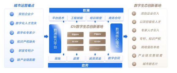 36氪首發 數據中臺賽道老玩家「數瀾」獲得數千萬元B+輪融資,加大"IDV"數字生態布局
