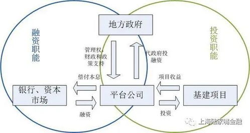 我自從買理財到現在 唯一沒虧的就是政信理財