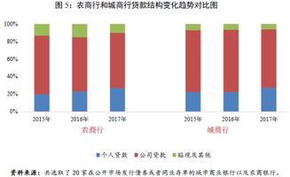 中小銀行資產端分析