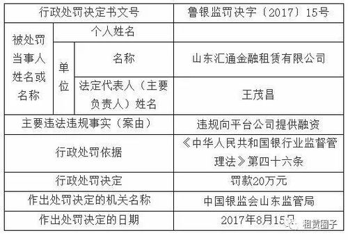 此恨綿綿無絕期,平臺業務罰不盡
