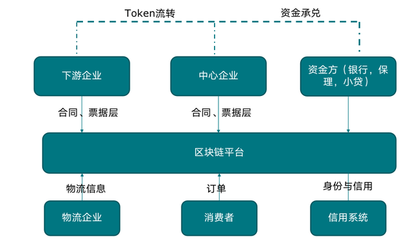 應用篇|建設新一代金融基礎設施的關鍵技術--區塊鏈