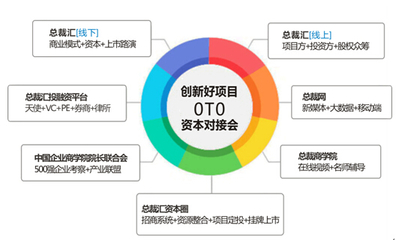 中國創新好項目股權眾籌服務平臺--總裁匯全球發布
