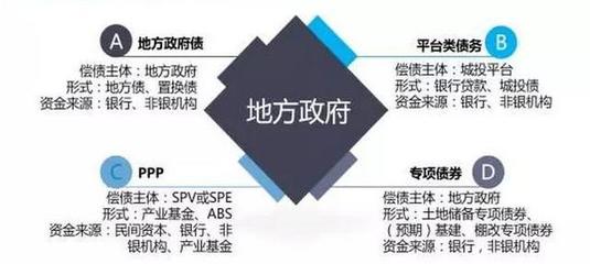 知道地方融資平臺退出的多,可你知道哪里退出的最多嗎?