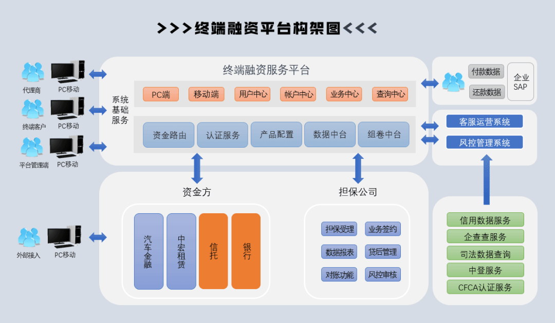 信雅達攜手建信融通,助力三一金票打造工程機械行業全國首家終端客戶在線融資平臺