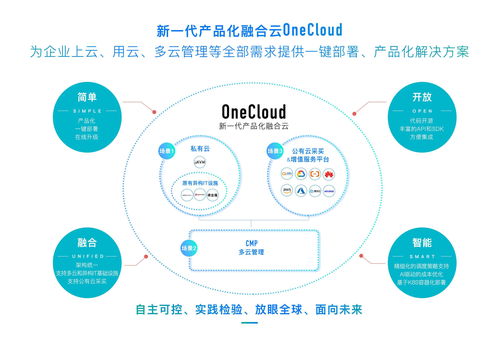onecloud將成為云服務市場的 拼多多