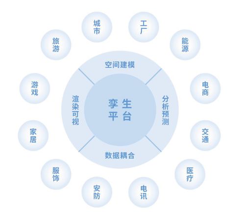 打造通用數字孿生平臺, 圖云空間 完成天使輪融資