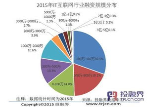 2015中小企業融資年報 必看