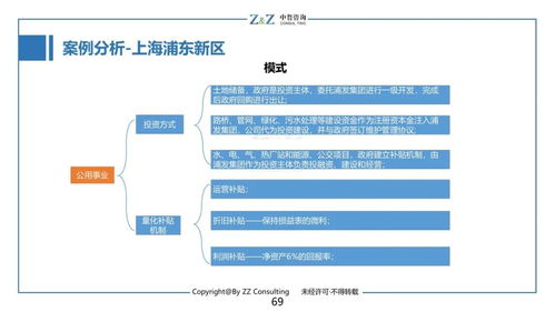 干貨 四個方面 三大案例帶你了解投融資渠道及平臺 中哲研究