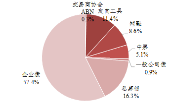 鵬元研究 縣級融資平臺城投債發行現狀與趨勢分析