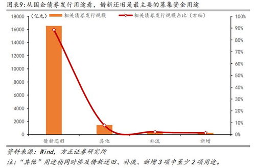 蘆哲 化債會削弱政府支出嗎