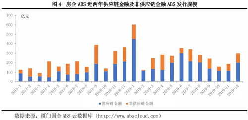 abs監管規則細化,創新形式多樣 國金abs云 2019年年報