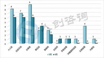 2017年6月中國眾籌行業月報 權益型眾籌喜人