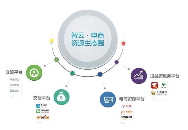 專注電商孵化!全國首家京東云創新空間一周年探秘