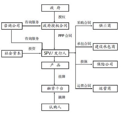 金融資產交易平臺 相關法律問題研究