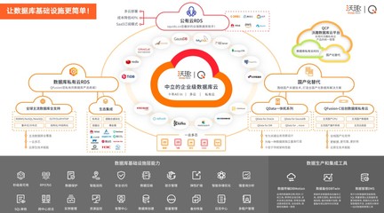 融資丨 提供開箱即用的一站式數據庫云平臺,沃趣科技完成數千萬B+輪戰略融資