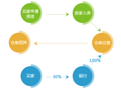 歐浦智網供應鏈金融平臺-歐浦智網|002711