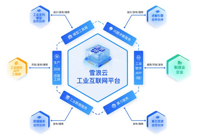 36氪首發 雪浪云宣布完成超三億元B輪融資,加碼建設工業元宇宙
