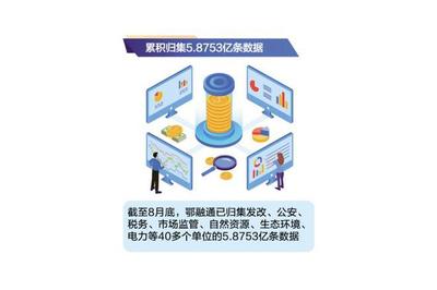 創新智能平臺 化解融資難題