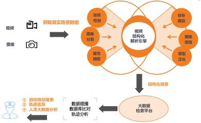 AI 安防研發商「高重科技」獲億元 A 輪融資,深入場景落地工程化產品