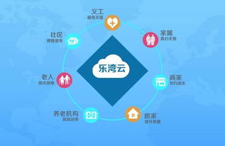 他要融資500萬 做優質專業的養老信息化服務平臺