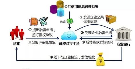 廣東省中小微企業信用信息和融資對接平臺(粵信融)