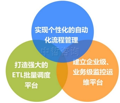 某自動化技術產品項目火熱融資中