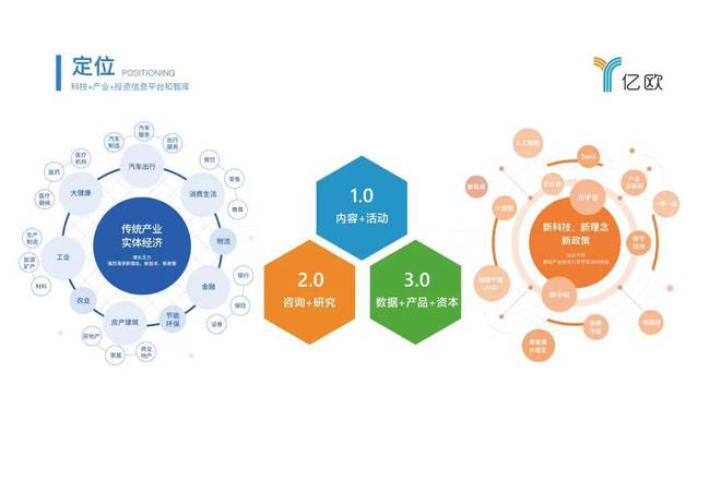 共建科技服務生態平臺,中關村科服與億歐達成戰略合作