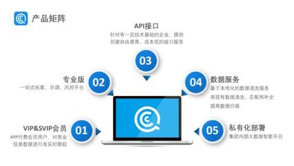 36氪首發|「企查查」獲數億人民幣C輪融資,萬得投資領投,興富資本跟投