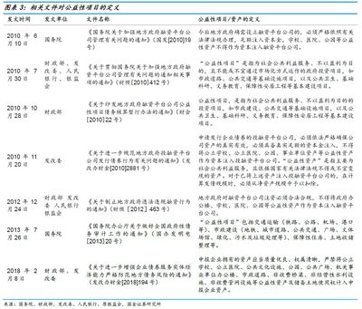 學習園地 | 什么是融資平臺?融資平臺往哪兒去?