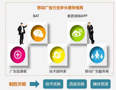 移動廣告行業研究報告---金準報告_科技_網