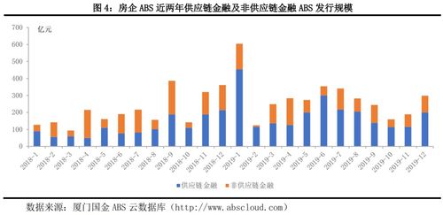 abs監管規則細化,創新形式多樣 國金abs云 2019年年報