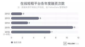 國內住宿分享平臺 木鳥短租 完成b輪融資 融資快訊 投融界 專業的融資服務平臺